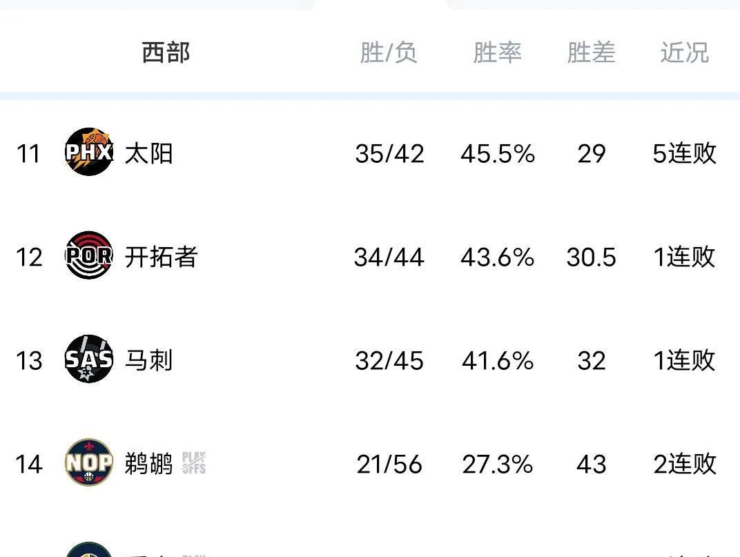关于快船狂砍冲击季后赛分，官方宣布新规迎来新赛季高光！的信息